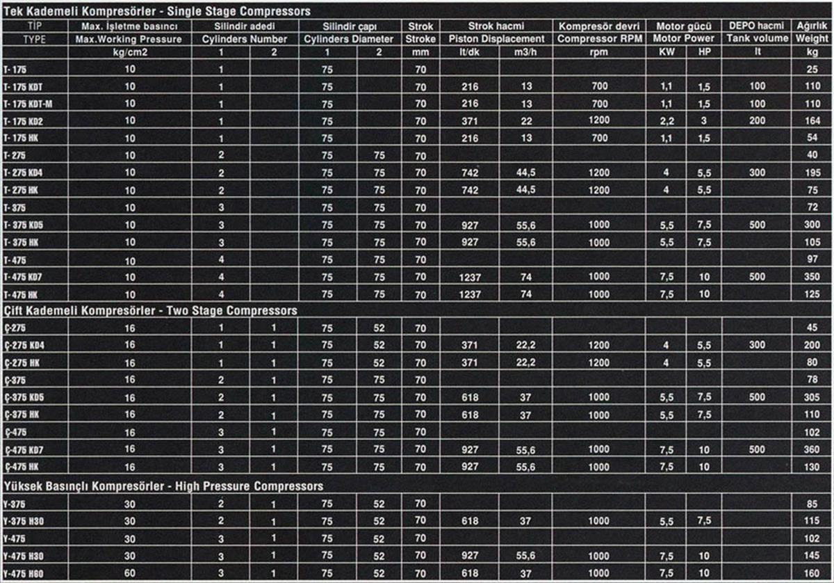 pistonlu-kompresor-teknik-ozellikler24_02_2015_11_36_00.jpg